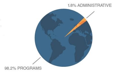 2019-programs-administrative-graph 2019-programs-administrative-graph