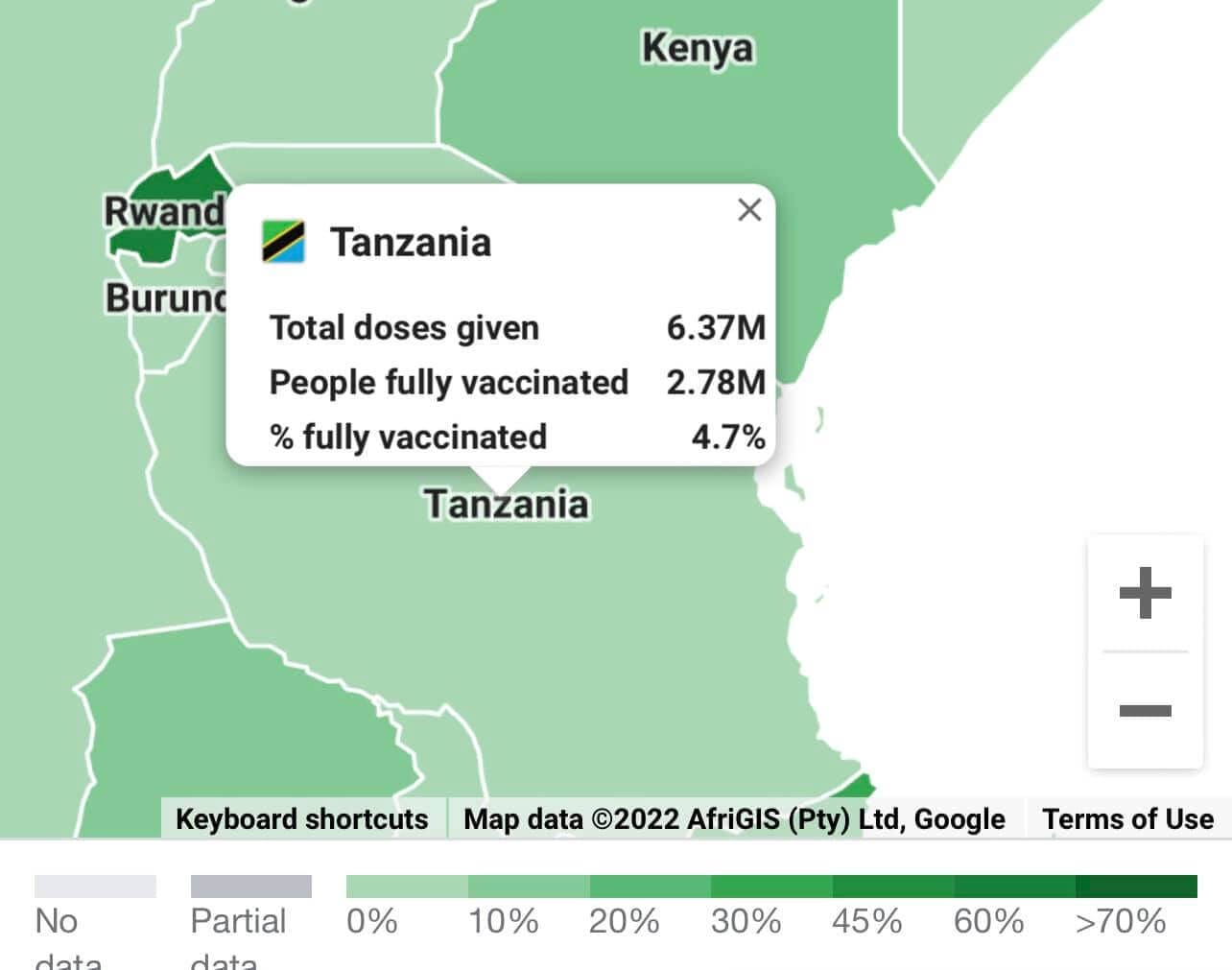 Tanzania Vaccination Rates